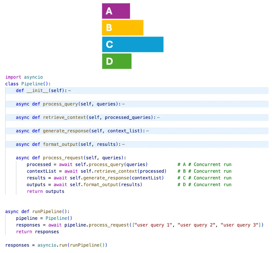 Asynchronous pipeline code example