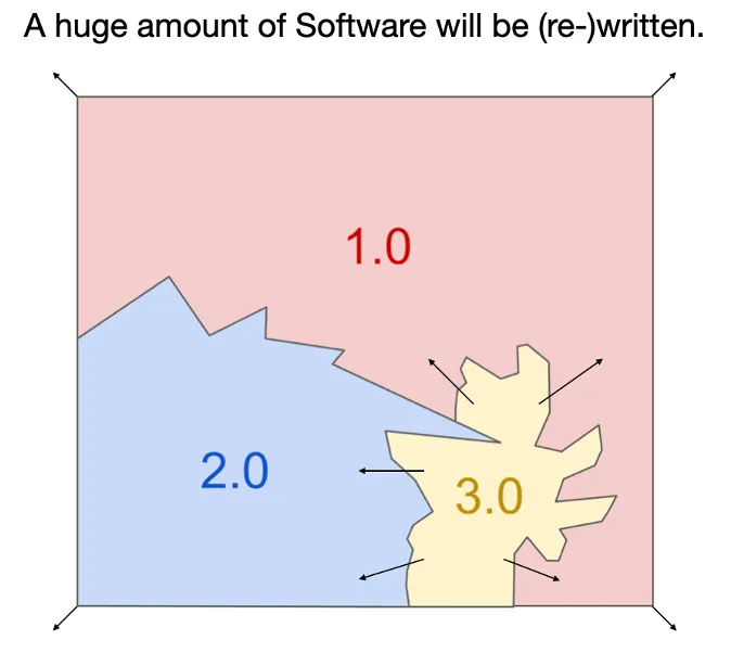 Slide from the keynote