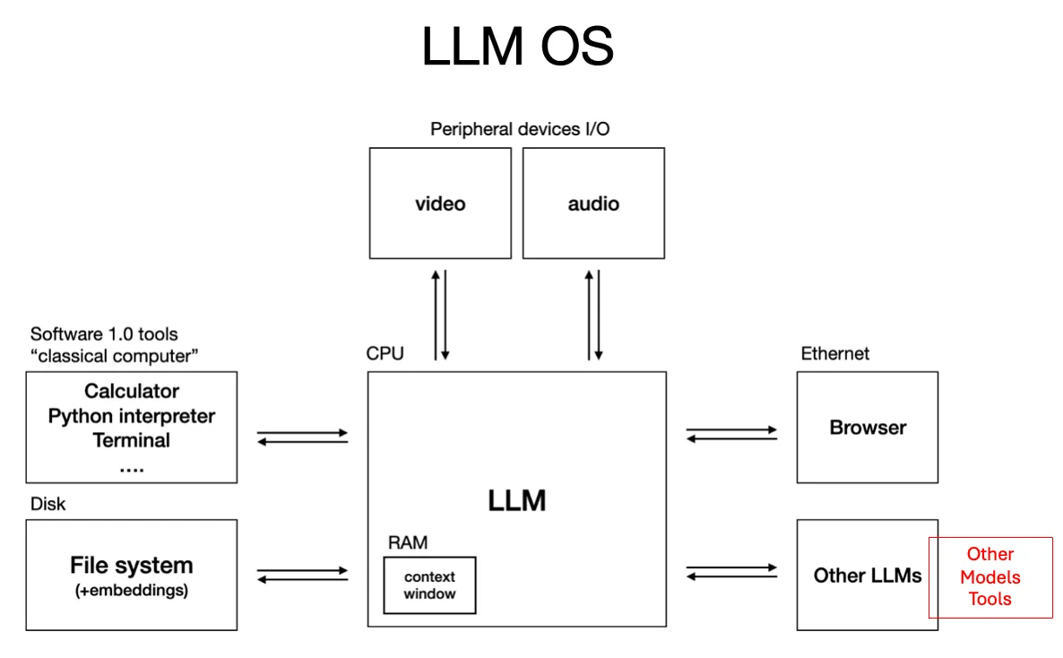 LLM operating system stack