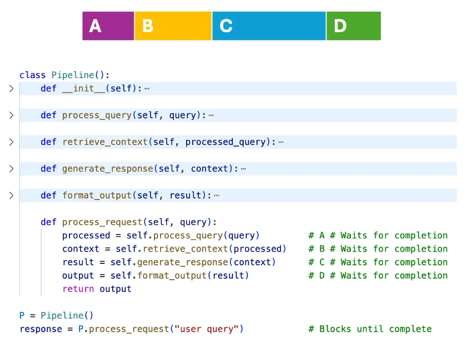 Synchronous pipeline code example