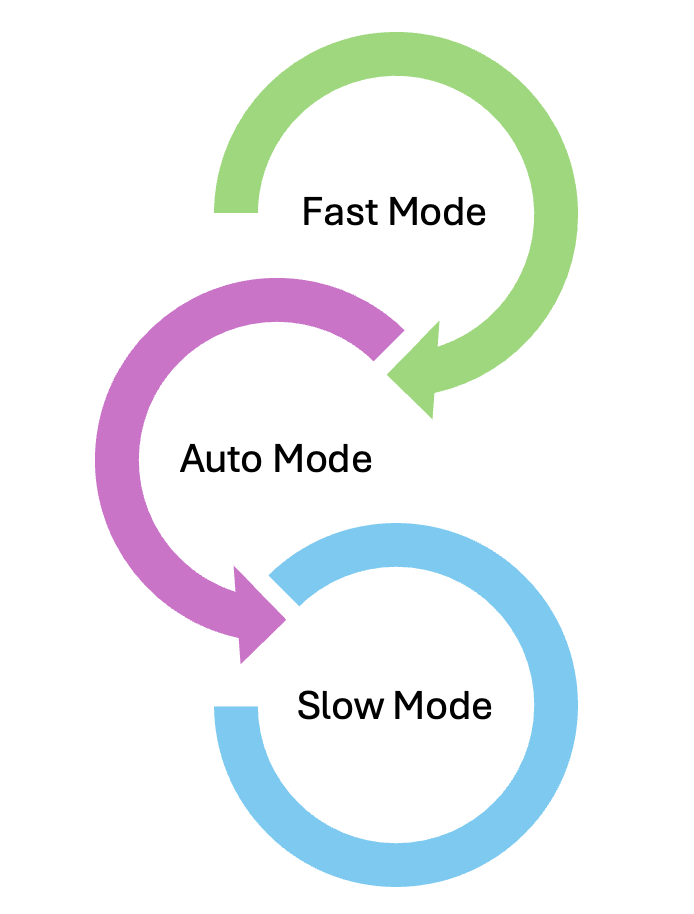 Visualize Fast Mode Learning to Think